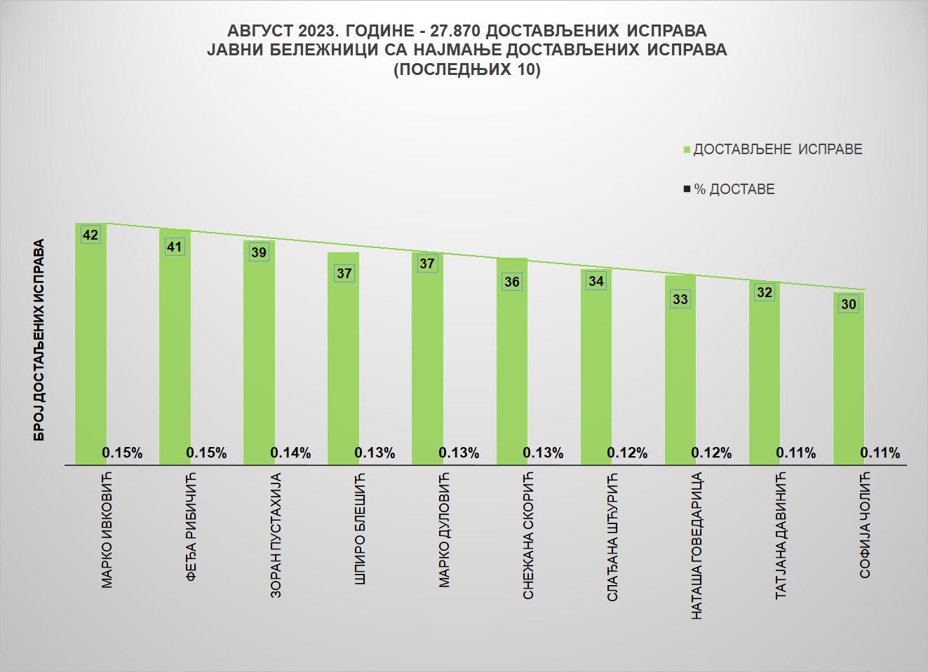 /content/pages/onama/статистика/2023/09/Grafik 2av.jpg